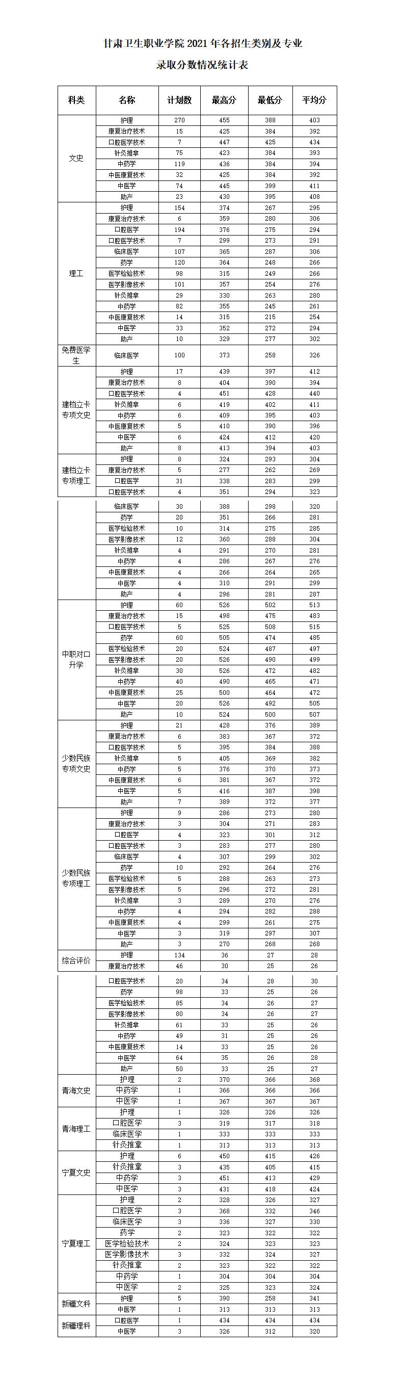 1655695150148009303.jpg 2021年365英国上市集团官网各类别各专业录取分数统计表_01.jpg