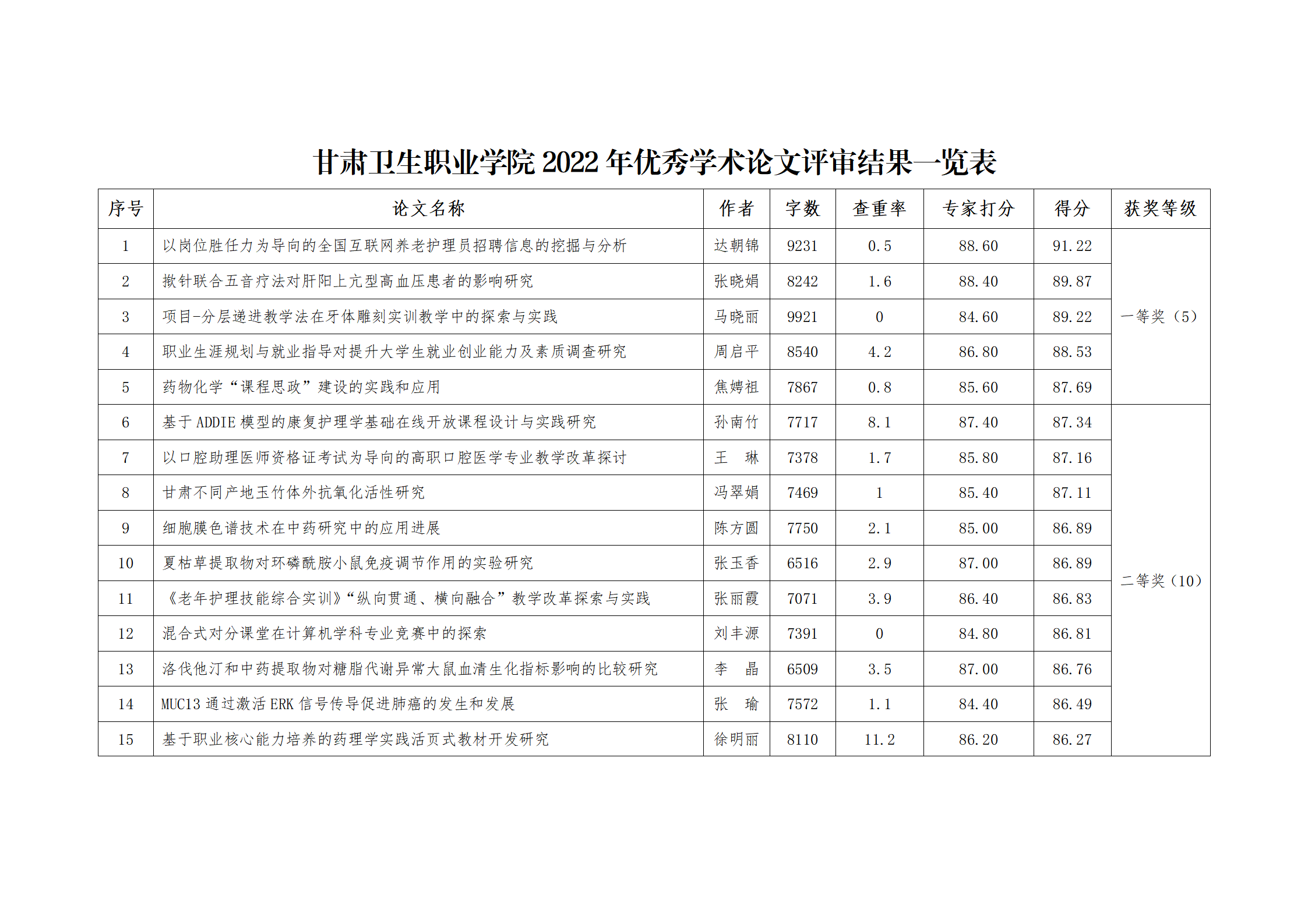 1678762157345061791.png 365英国上市集团官网2022年优秀学术论文评审结果公示_02.png