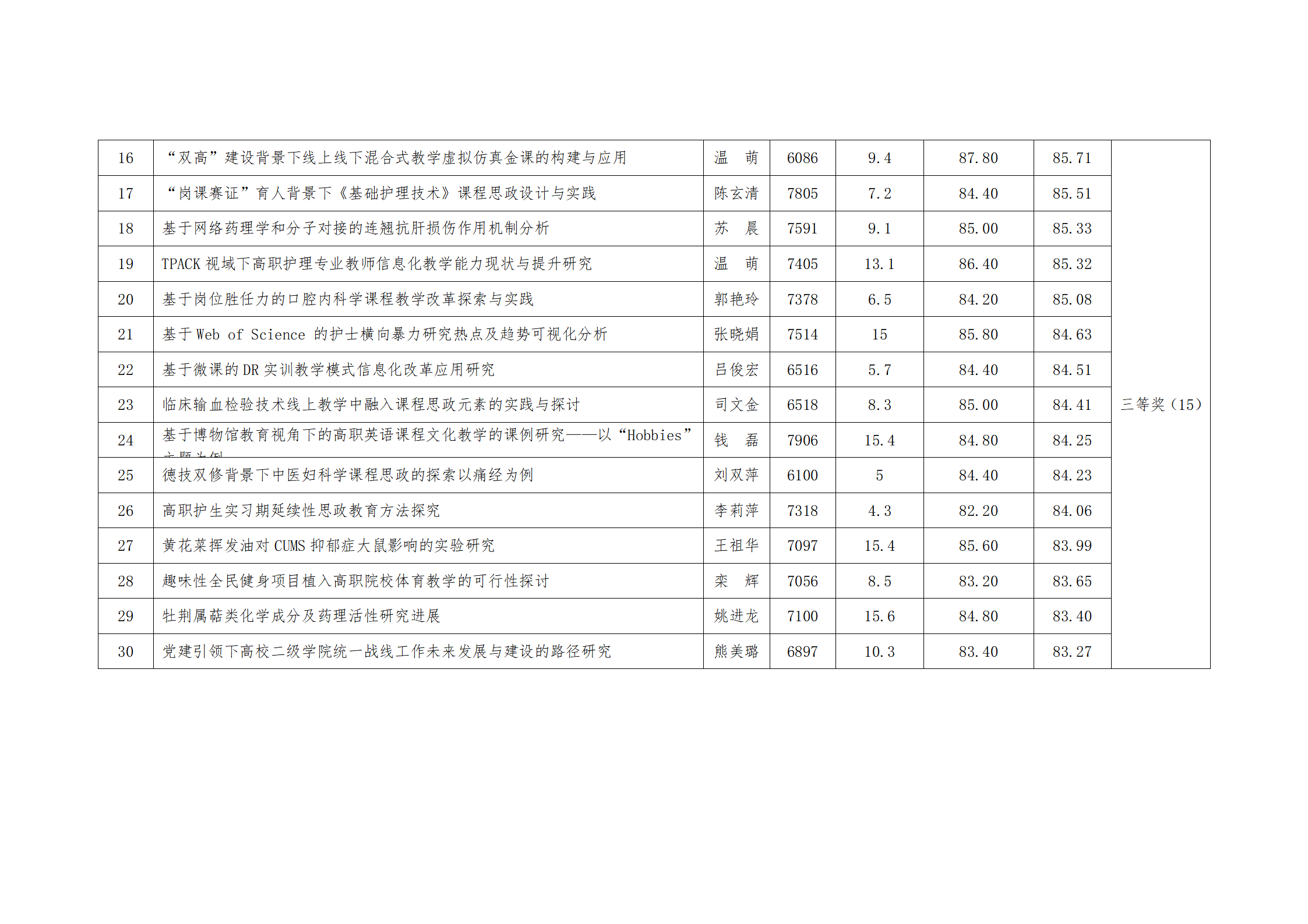1678762168024016641.png 365英国上市集团官网2022年优秀学术论文评审结果公示_03.png