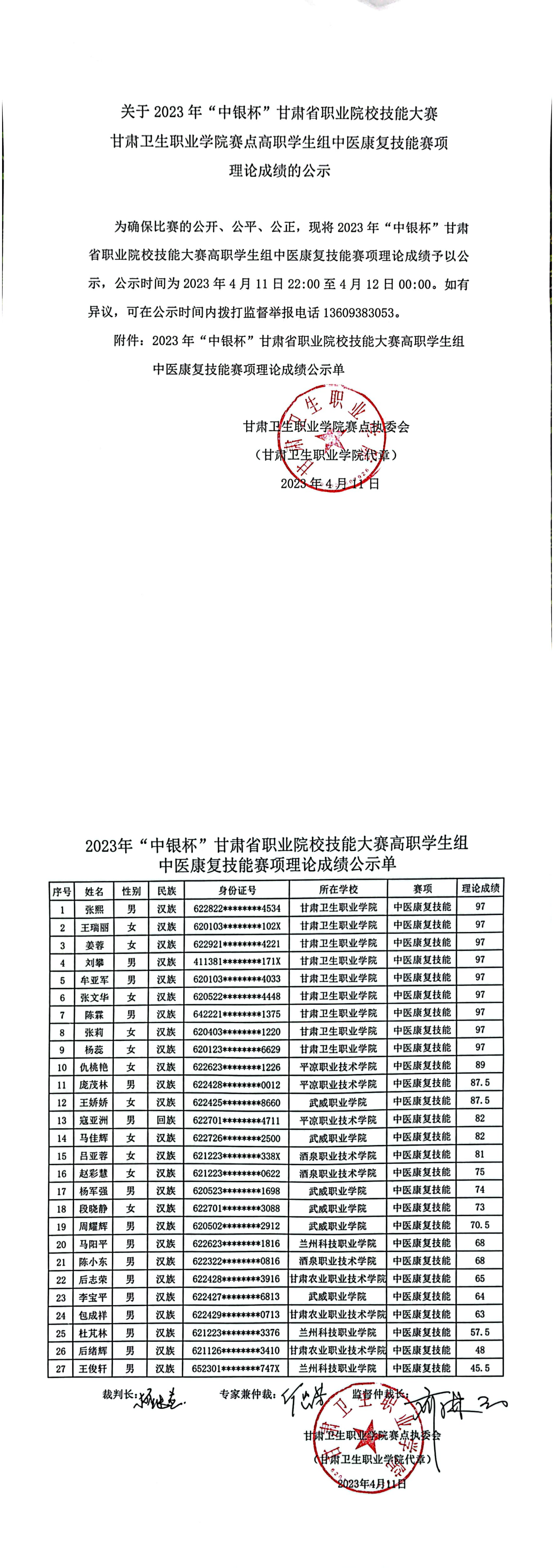 1681225607866090933.png 07关于2023年“中银杯”甘肃省职业院校技能大赛365英国上市集团官网赛点高职学生组中医康复技能赛项理论成绩的公示_00.png
