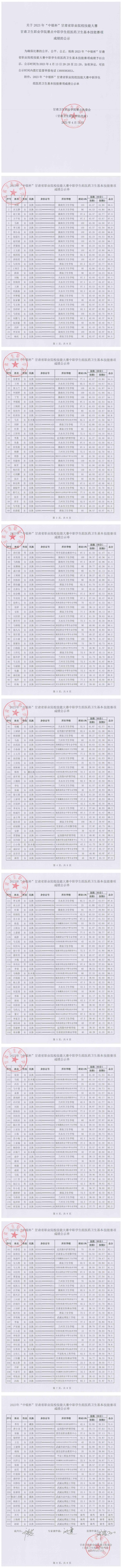 1681389227193031914.jpg 6关于2023年“中银杯”甘肃省职业院校技能大赛365英国上市集团官网赛点中职学生组医药卫生基本技能赛项成绩的公示_00.jpg