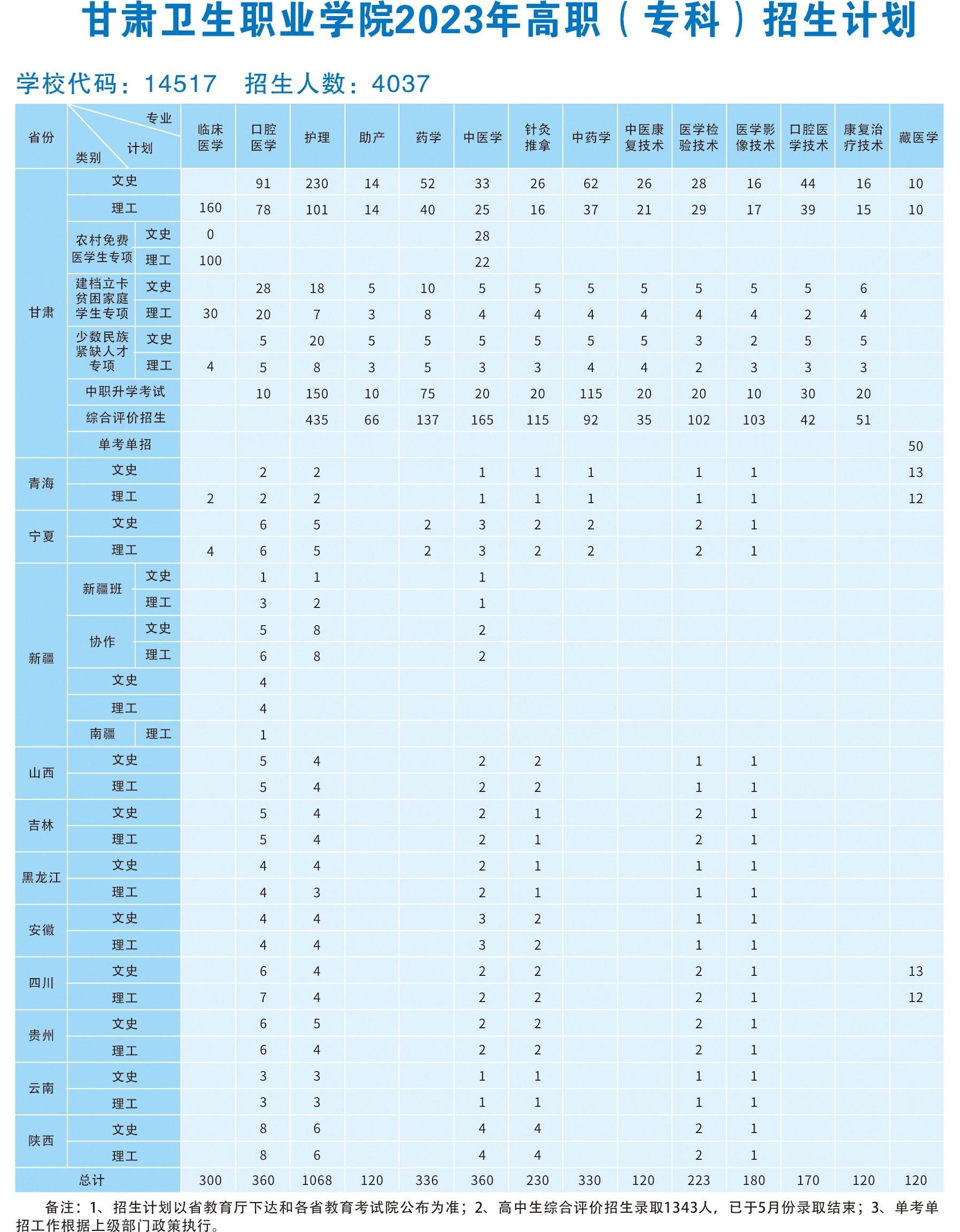 1686561165021049865.jpg 365英国上市集团官网2023年高职(专科)招生计划2(1).jpg
