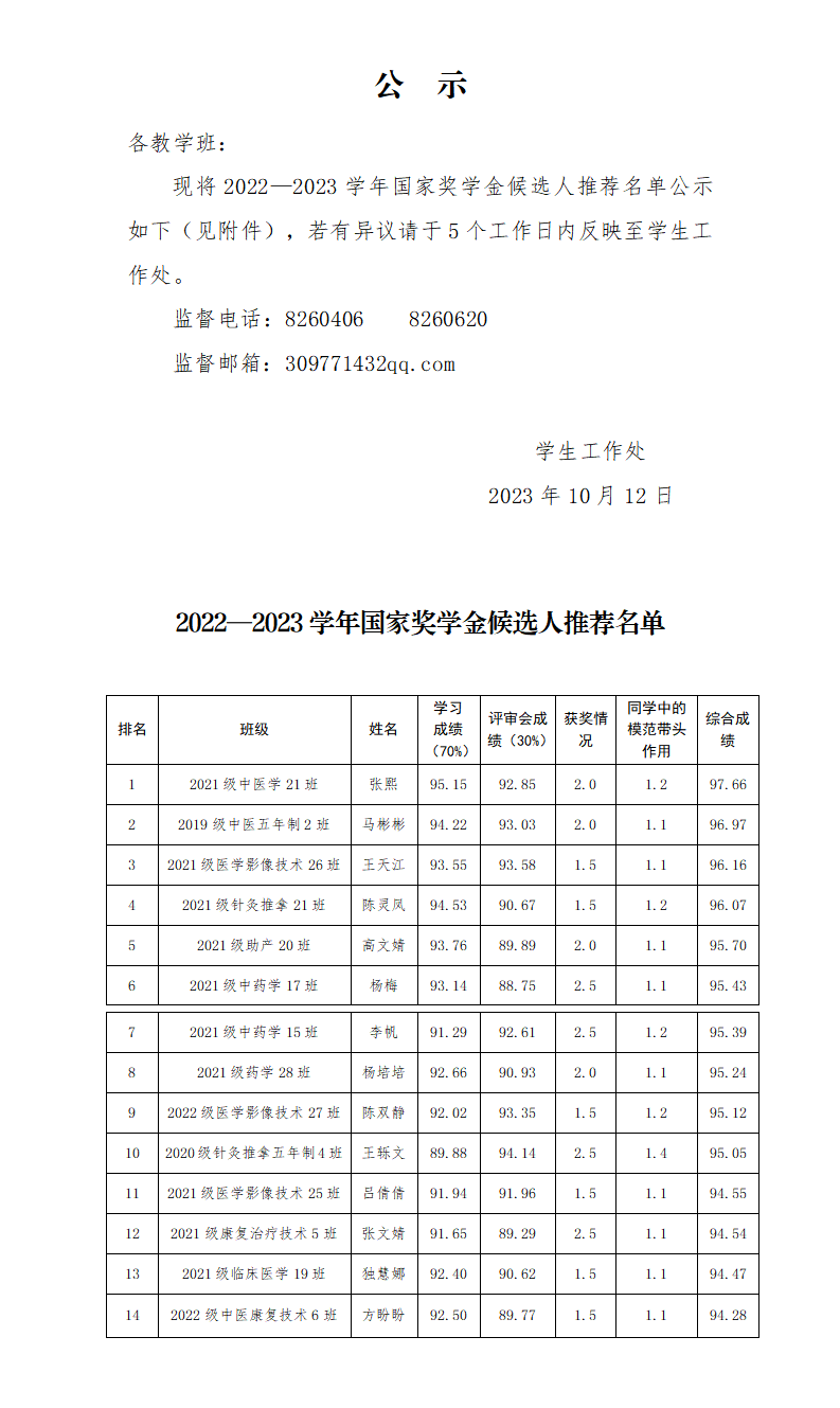 231013365英国上市集团官网2022-2023学年高职国家奖学金公示_01.png