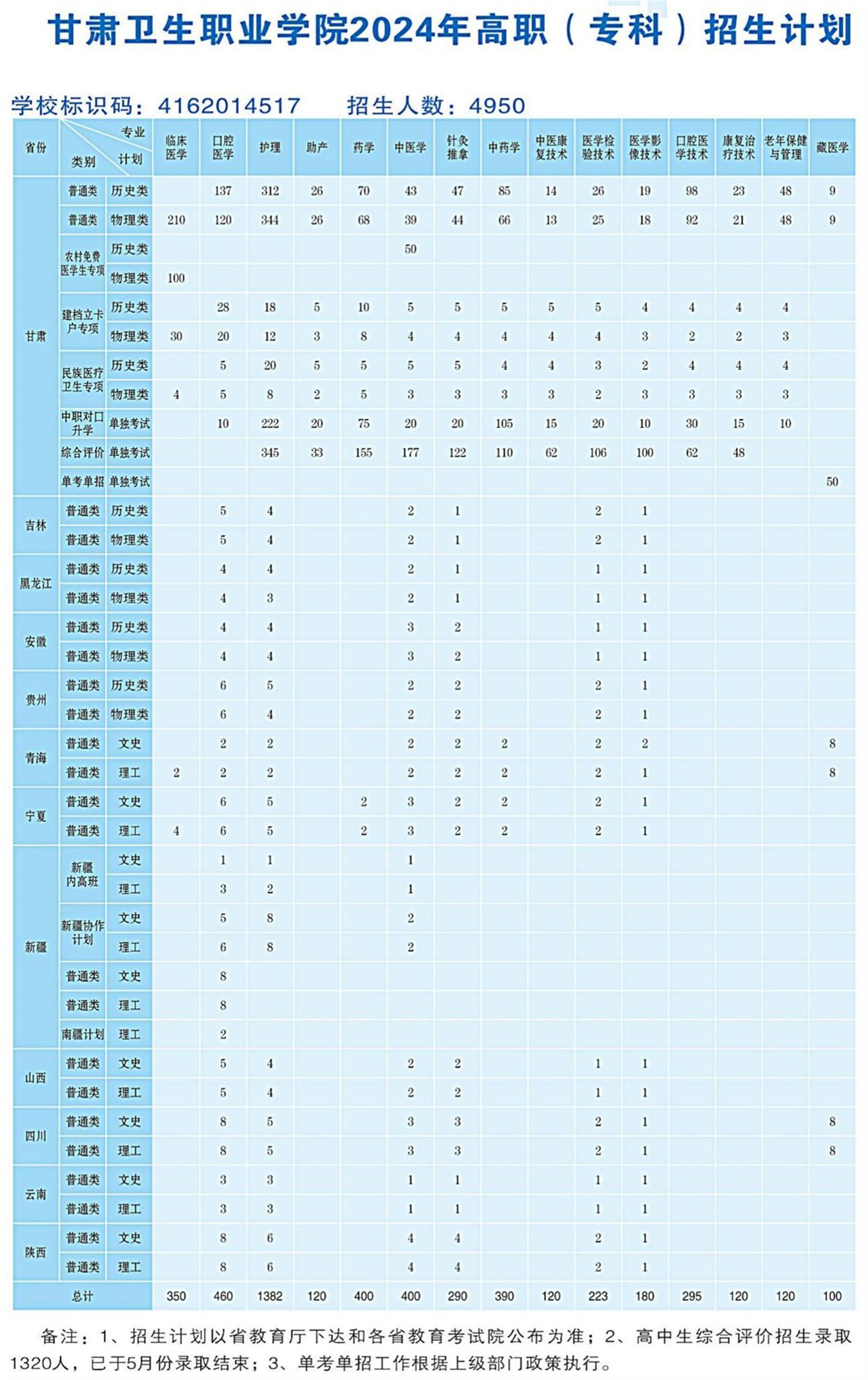 1719387112892041556.jpg 2024.6.25365英国上市集团官网2024年高职(专科)招生计划-网站发布用(OCR)_00(1)_副本.jpg